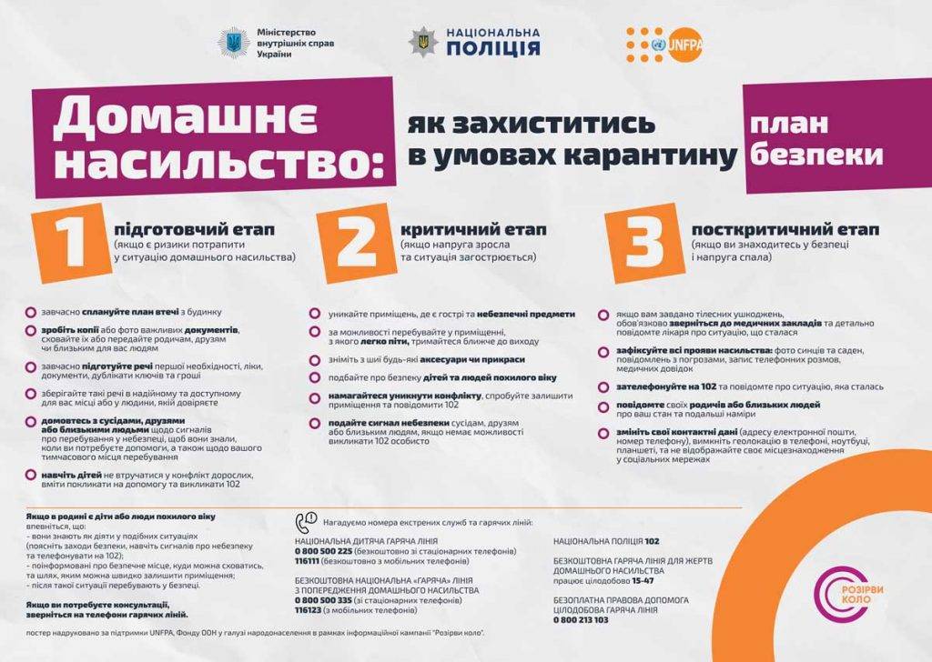 ДОМАШНЄ НАСИЛЬСТВО. ЯК ЗАХИСТИТИСЬ