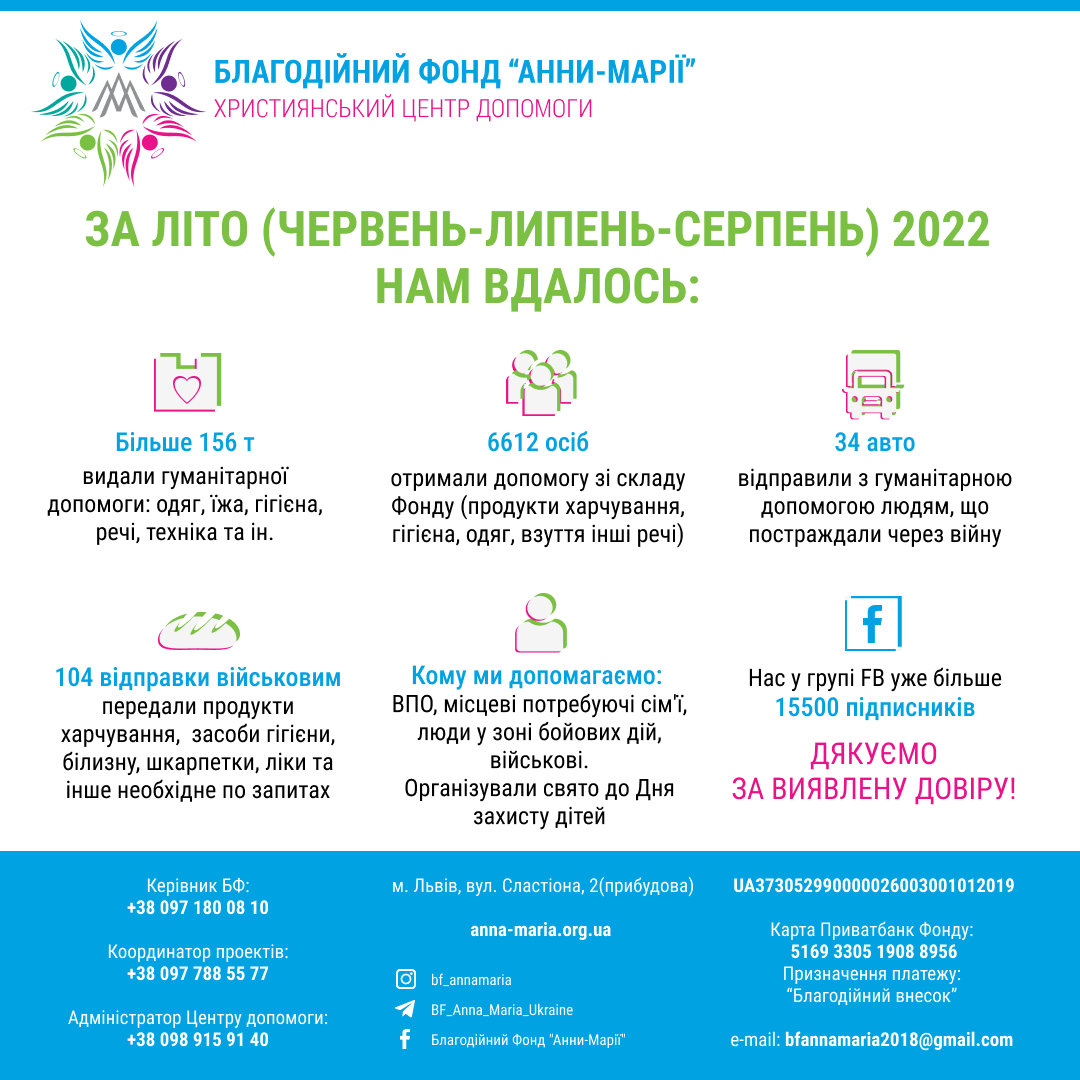 звіт благодійного фонду Анни-Марії за літо 2022