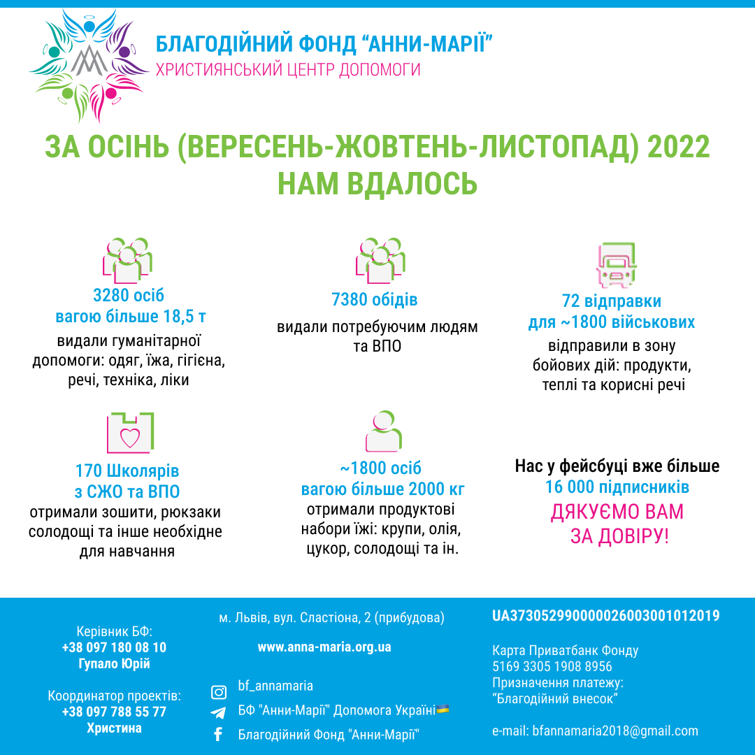 звіт благодійного фонду Анни-Марії за осінь 2022