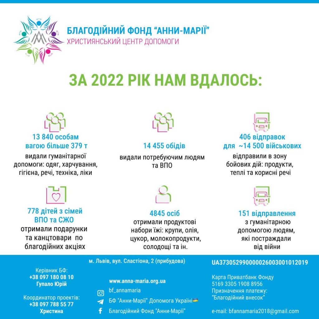 звіт благодійного фонду Анни-Марії за 2022 рік